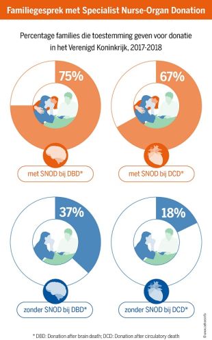 Hier zie je een plaatje met de effecten van de aanwezigheid SN-OD in de UK
