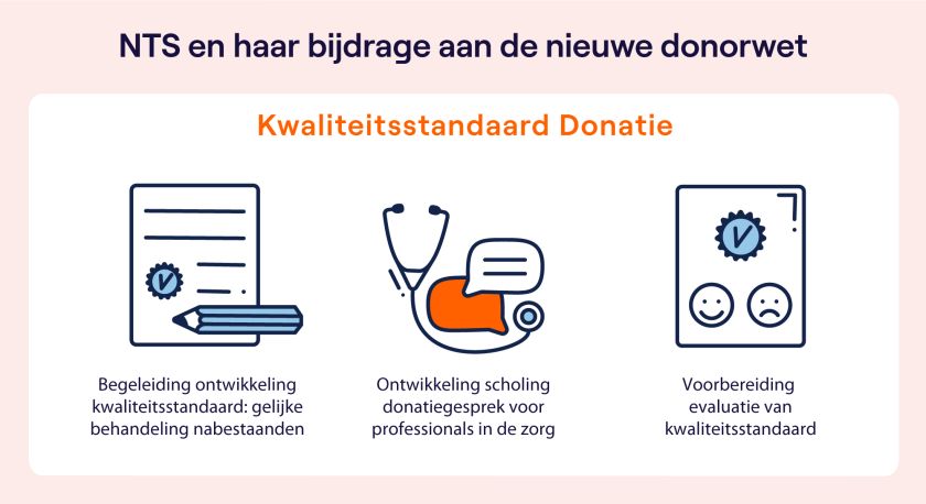 Dit plaatje is gemaakt door Maaike WIjnands van Oehoe. We laten zien hoe de kwaliteitsstandaard tot stand is gekomen