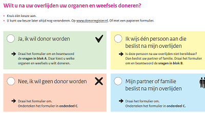 U kunt hier donorformulieren bestellen á 300 stuks voor gemeenten